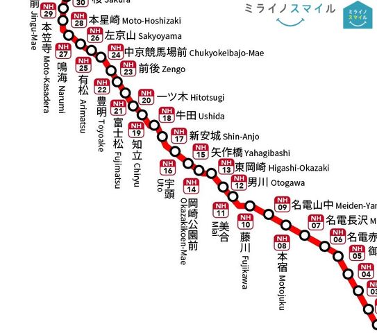 名鉄名古屋本線「新安城」駅まで徒歩12分です♪