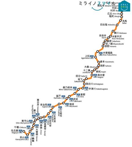 JR中央本線 路線図