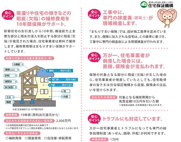まもりすまい保険とは、住宅保証機構の住宅瑕疵担保責任保険のことです。新築住宅を建設・販売する住宅事業者様の10年間の「かし担保責任」を「検査」がセットになった保険でバックアップ