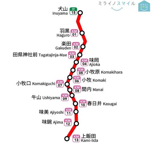 名鉄小牧線 路線図