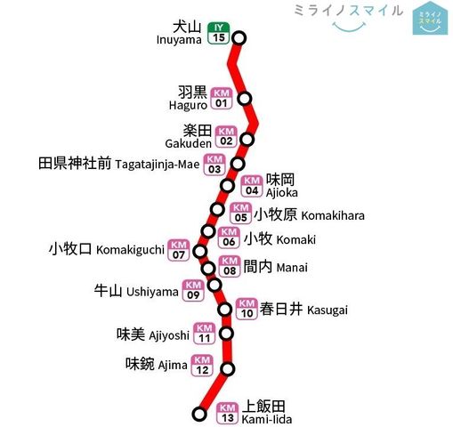 名鉄小牧線 路線図