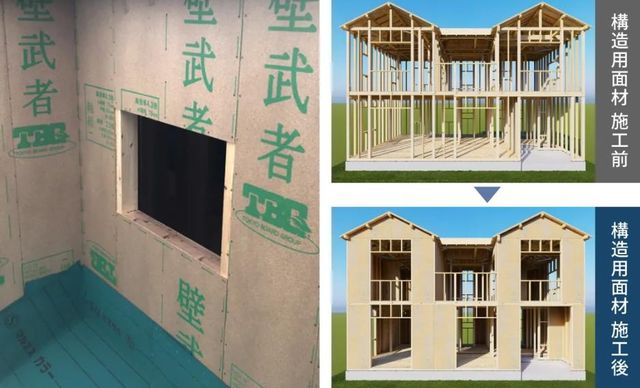 地震に強い、構造用面材を使った工法です。筋交いを使用する従来工法と比べて、外壁全体を構造用面材で覆っているため、外力にして面で受けて力を分散させることにより耐震性の向上につなげることが出来ます。